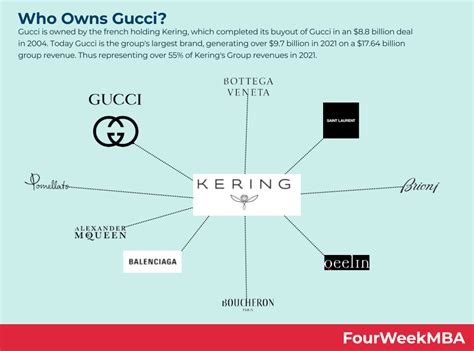 gucci ケリング|which company owns gucci.